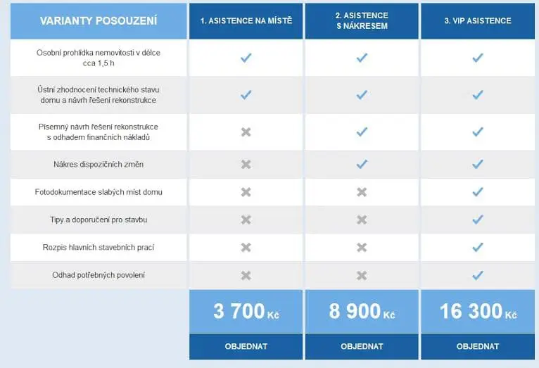 Variantní nabídky Perlík