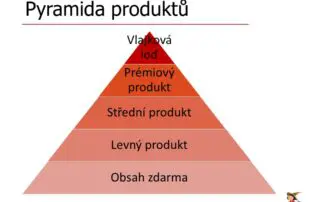 Pyramida produktů