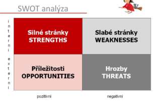 SWOT analýza